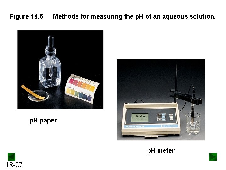 Figure 18. 6 Methods for measuring the p. H of an aqueous solution. p.