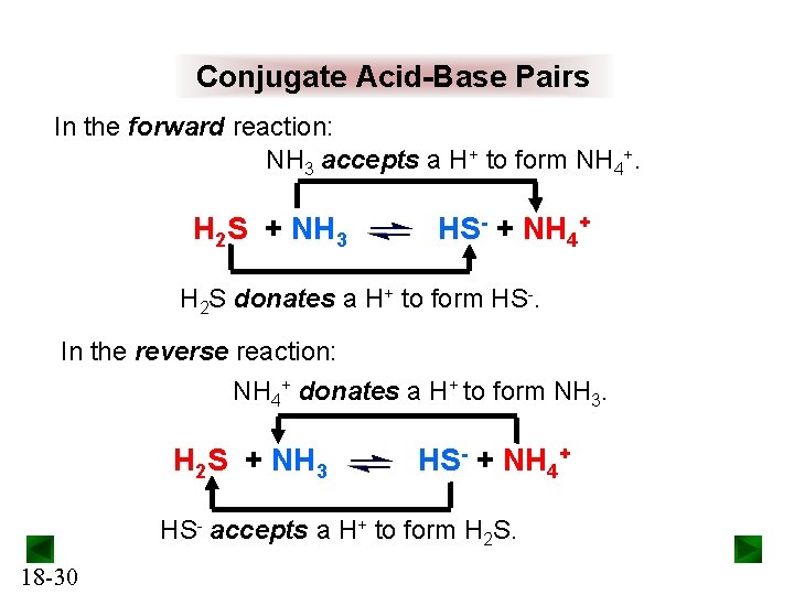Conjugate Acid-Base Pairs In the forward reaction: NH 3 accepts a H+ to form