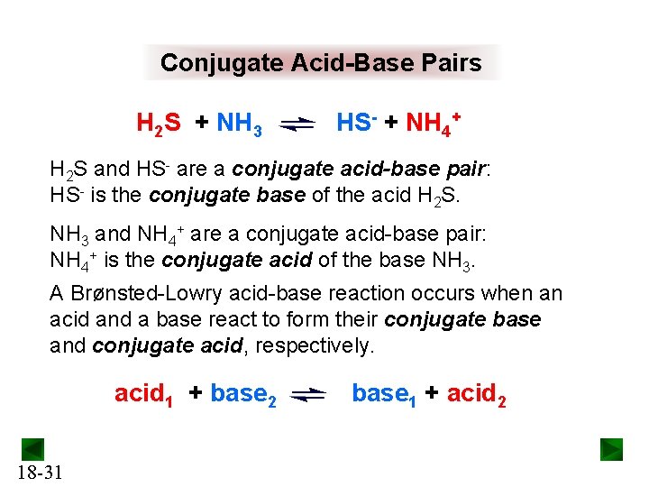 Conjugate Acid-Base Pairs H 2 S + NH 3 HS- + NH 4+ H