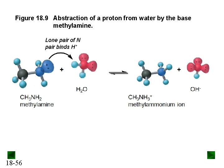 Figure 18. 9 Abstraction of a proton from water by the base methylamine. Lone