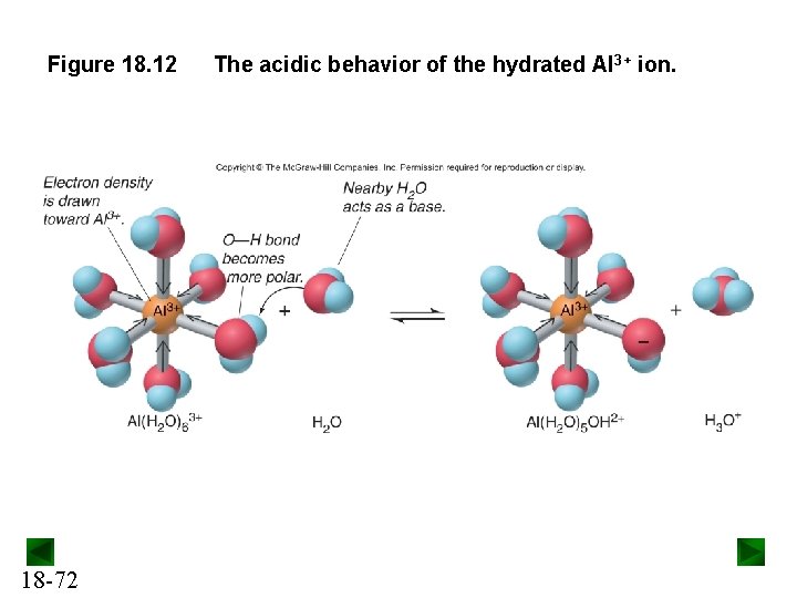 Figure 18. 12 18 -72 The acidic behavior of the hydrated Al 3+ ion.