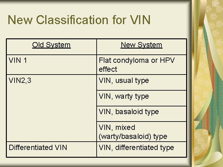 New Classification for VIN Old System New System VIN 1 Flat condyloma or HPV