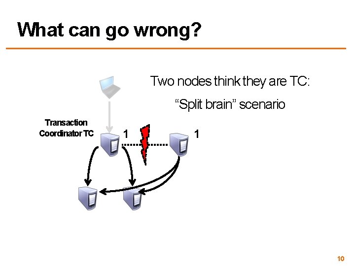 What can go wrong? Two nodes think they are TC: “Split brain” scenario Transaction