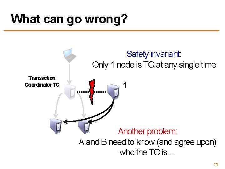 What can go wrong? Safety invariant: Only 1 node is TC at any single