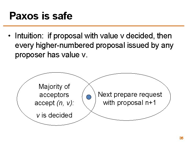 Paxos is safe • Intuition: if proposal with value v decided, then every higher-numbered