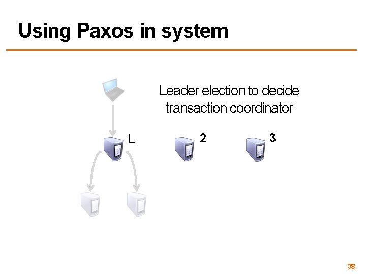 Using Paxos in system Leader election to decide transaction coordinator 1 L 2 3