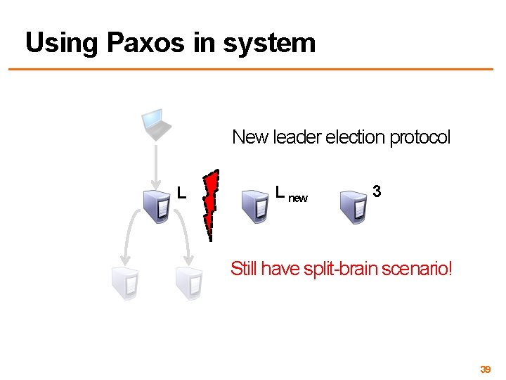 Using Paxos in system New leader election protocol L 2 new L 3 Still