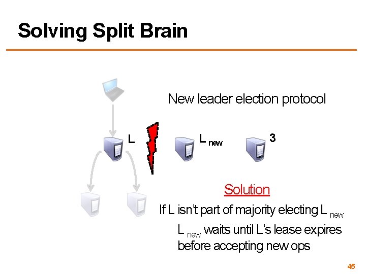 Solving Split Brain New leader election protocol L 2 new L 3 Solution If