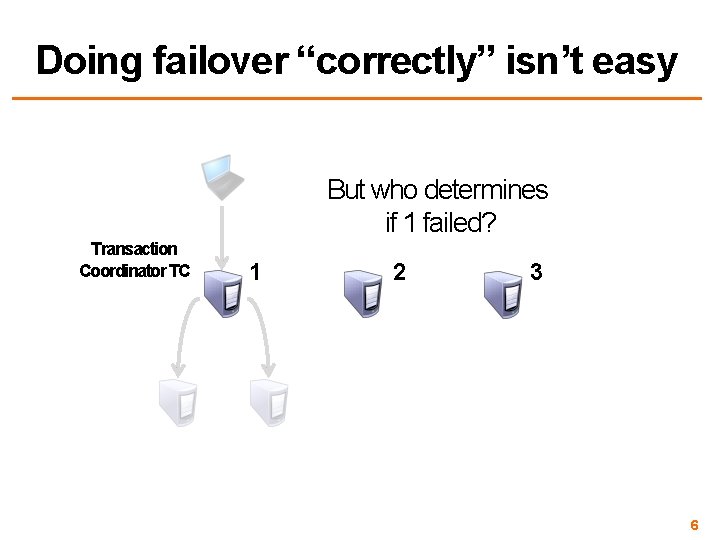 Doing failover “correctly” isn’t easy But who determines if 1 failed? Transaction Coordinator TC