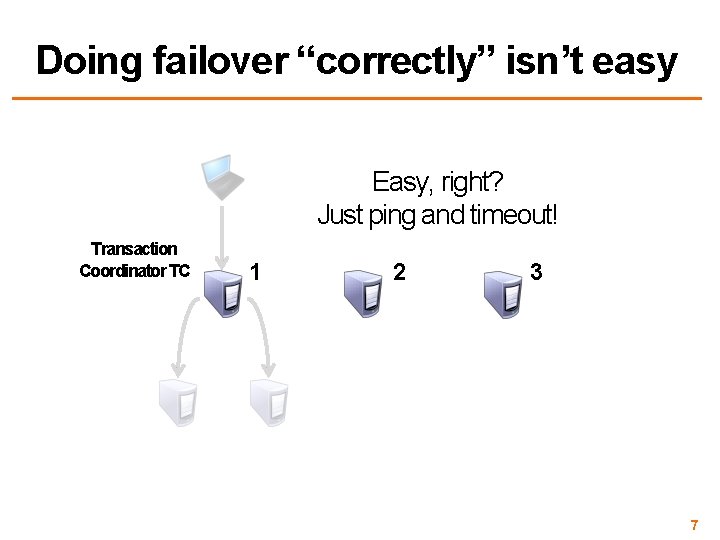 Doing failover “correctly” isn’t easy Easy, right? Just ping and timeout! Transaction Coordinator TC