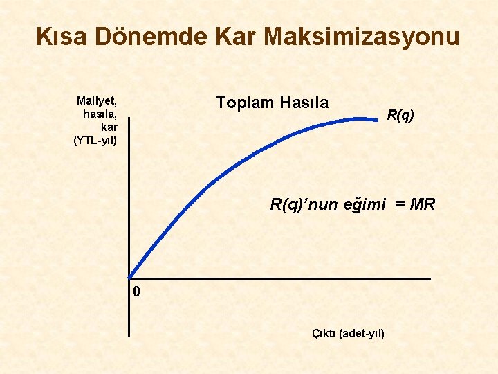 Kısa Dönemde Kar Maksimizasyonu Toplam Hasıla Maliyet, hasıla, kar (YTL-yıl) R(q)’nun eğimi = MR