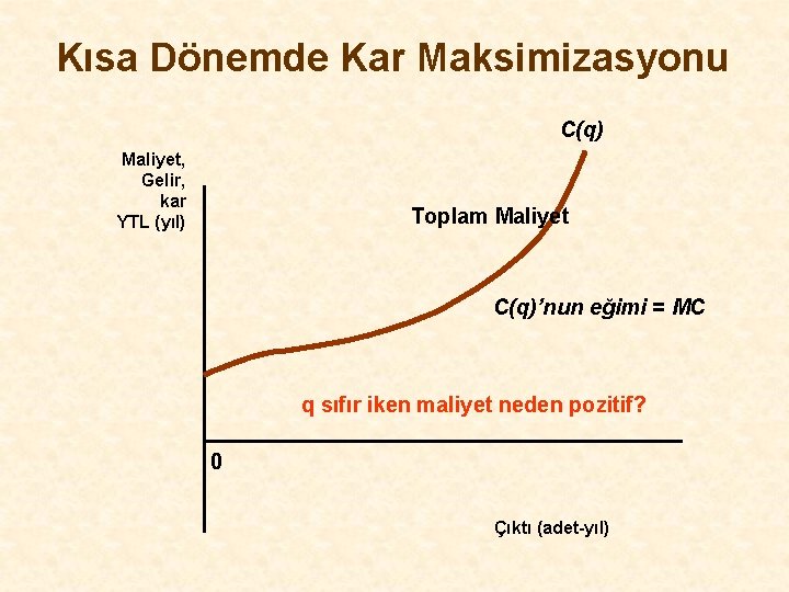 Kısa Dönemde Kar Maksimizasyonu C(q) Maliyet, Gelir, kar YTL (yıl) Toplam Maliyet C(q)’nun eğimi