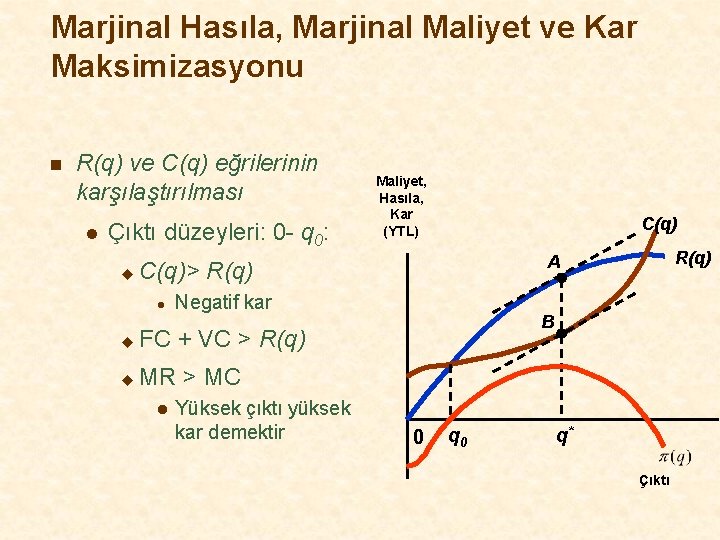 Marjinal Hasıla, Marjinal Maliyet ve Kar Maksimizasyonu n R(q) ve C(q) eğrilerinin karşılaştırılması l