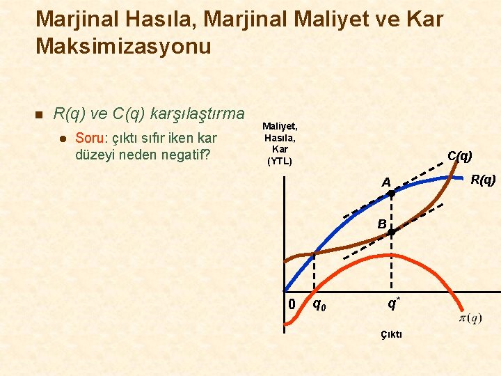 Marjinal Hasıla, Marjinal Maliyet ve Kar Maksimizasyonu n R(q) ve C(q) karşılaştırma l Soru: