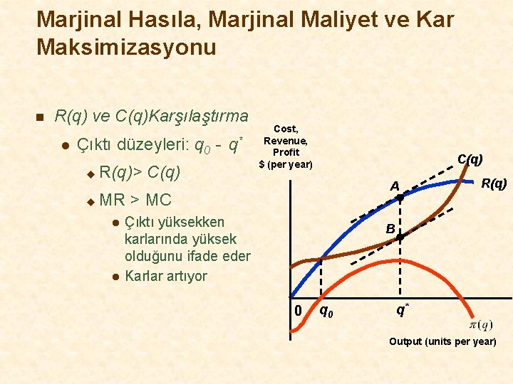 Marjinal Hasıla, Marjinal Maliyet ve Kar Maksimizasyonu n R(q) ve C(q)Karşılaştırma l Çıktı düzeyleri: