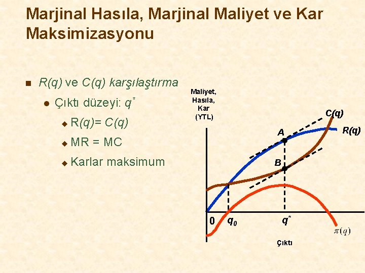 Marjinal Hasıla, Marjinal Maliyet ve Kar Maksimizasyonu n R(q) ve C(q) karşılaştırma l Çıktı