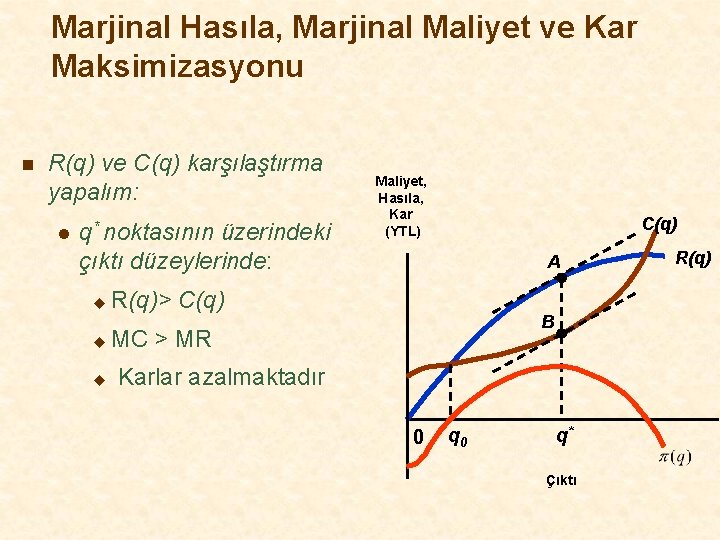 Marjinal Hasıla, Marjinal Maliyet ve Kar Maksimizasyonu n R(q) ve C(q) karşılaştırma yapalım: l