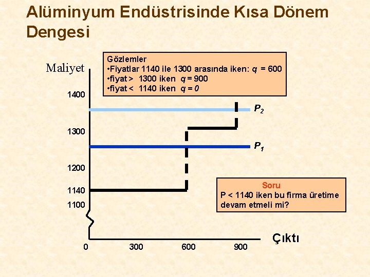 Alüminyum Endüstrisinde Kısa Dönem Dengesi Maliyet 1400 Gözlemler • Fiyatlar 1140 ile 1300 arasında