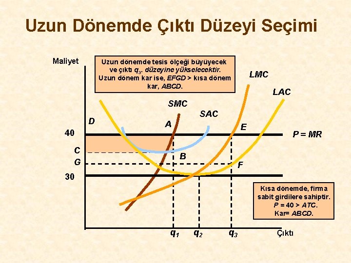 Uzun Dönemde Çıktı Düzeyi Seçimi Maliyet Uzun dönemde tesis ölçeği büyüyecek ve çıktı q