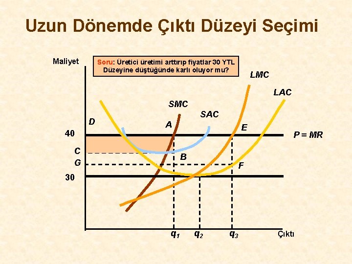 Uzun Dönemde Çıktı Düzeyi Seçimi Maliyet Soru: Üretici üretimi arttırıp fiyatlar 30 YTL Düzeyine