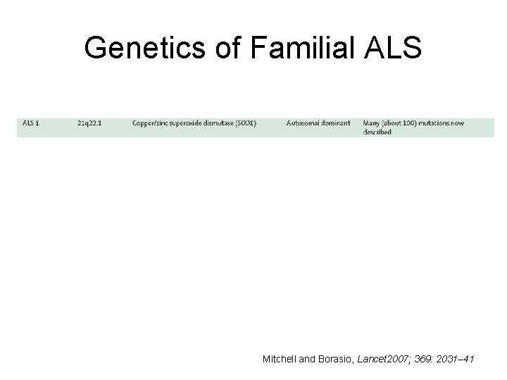 Genetics of Familial ALS Mitchell and Borasio, Lancet 2007; 369: 2031– 41 