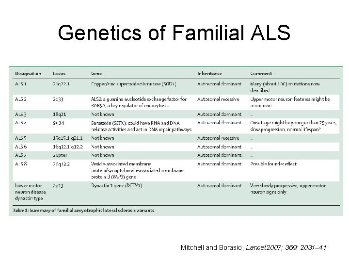 Genetics of Familial ALS Mitchell and Borasio, Lancet 2007; 369: 2031– 41 