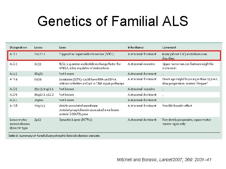 Genetics of Familial ALS Mitchell and Borasio, Lancet 2007; 369: 2031– 41 