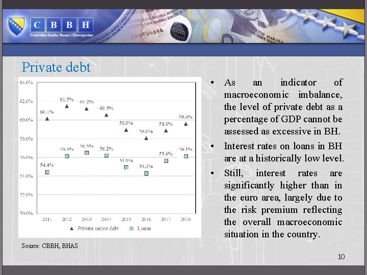 Private debt • As an indicator of macroeconomic imbalance, the level of private debt