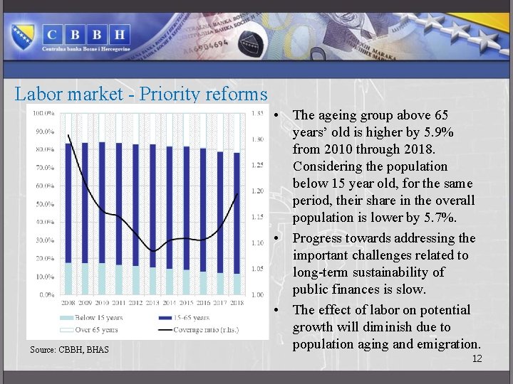 Labor market - Priority reforms Source: CBBH, BHAS • The ageing group above 65