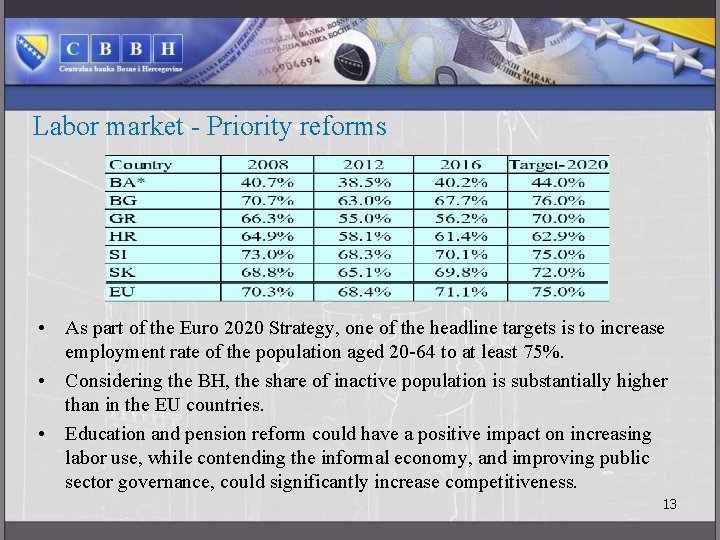 Labor market - Priority reforms • As part of the Euro 2020 Strategy, one