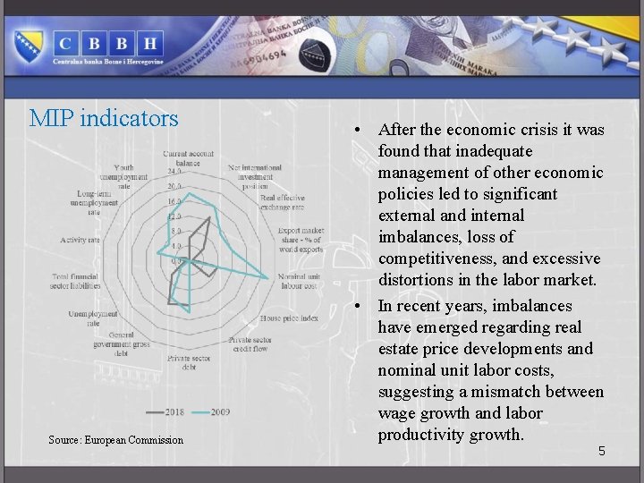 MIP indicators Source: European Commission • After the economic crisis it was found that