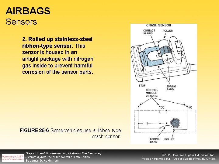 AIRBAGS Sensors 2. Rolled up stainless-steel ribbon-type sensor. This sensor is housed in an