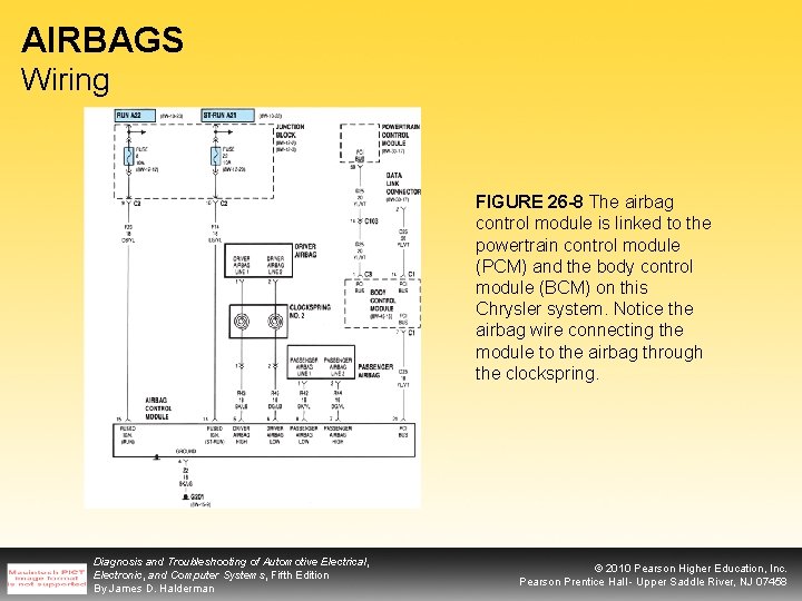 AIRBAGS Wiring FIGURE 26 -8 The airbag control module is linked to the powertrain
