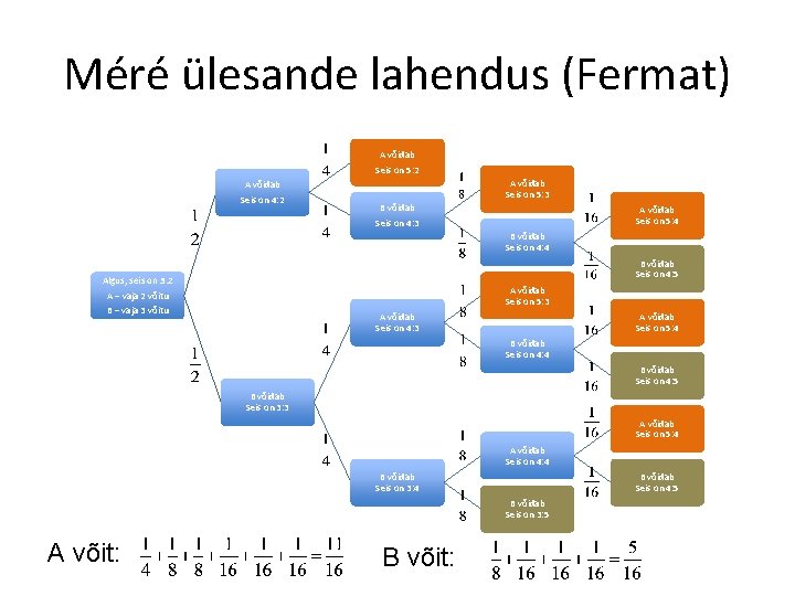 Méré ülesande lahendus (Fermat) A võidab Seis on 5: 2 A võidab Seis on