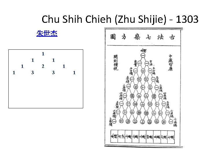 Chu Shih Chieh (Zhu Shijie) - 1303 朱世杰 1 1 1 2 3 1