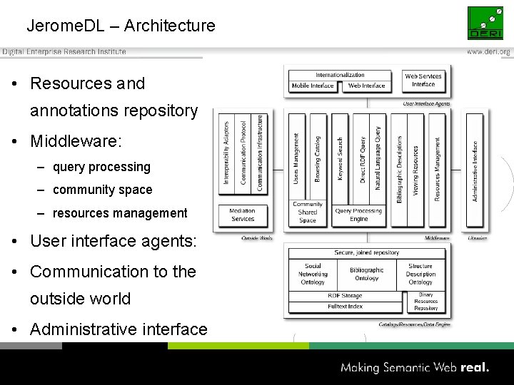 Jerome. DL – Architecture • Resources and annotations repository • Middleware: – query processing