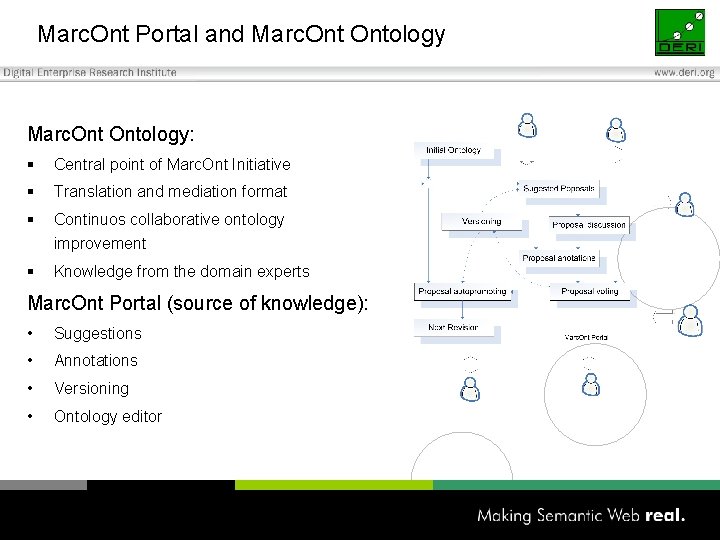 Marc. Ont Portal and Marc. Ont Ontology: § Central point of Marc. Ont Initiative