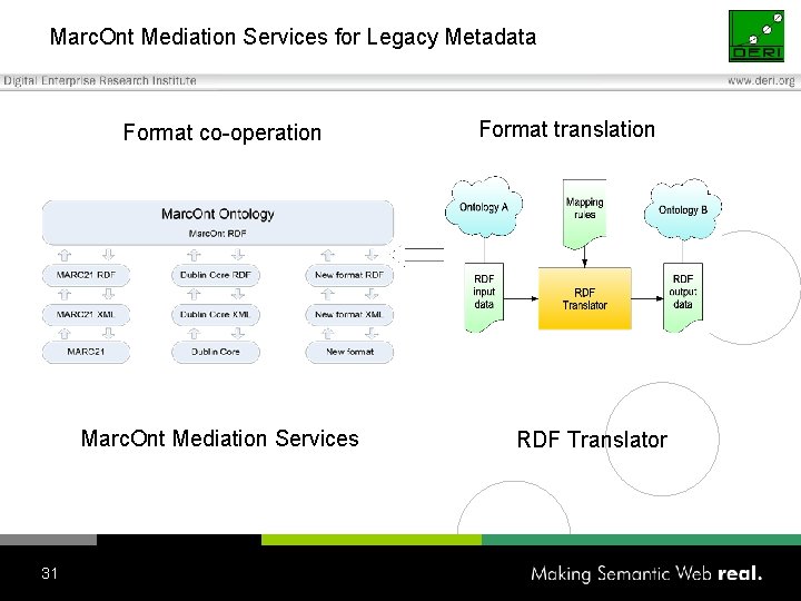 Marc. Ont Mediation Services for Legacy Metadata Format co-operation Marc. Ont Mediation Services 31