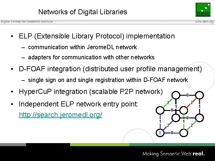 Networks of Digital Libraries • ELP (Extensible Library Protocol) implementation – communication within Jerome.