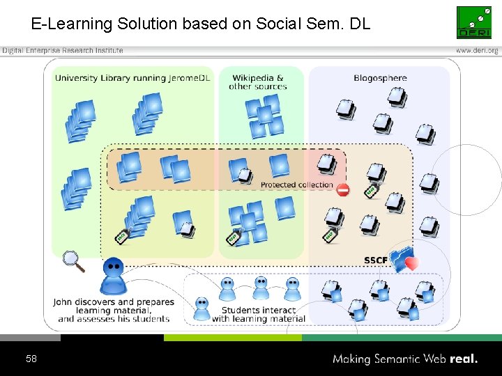 E-Learning Solution based on Social Sem. DL 58 