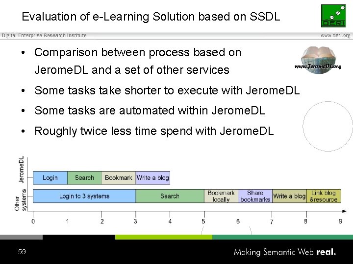 Evaluation of e-Learning Solution based on SSDL • Comparison between process based on Jerome.