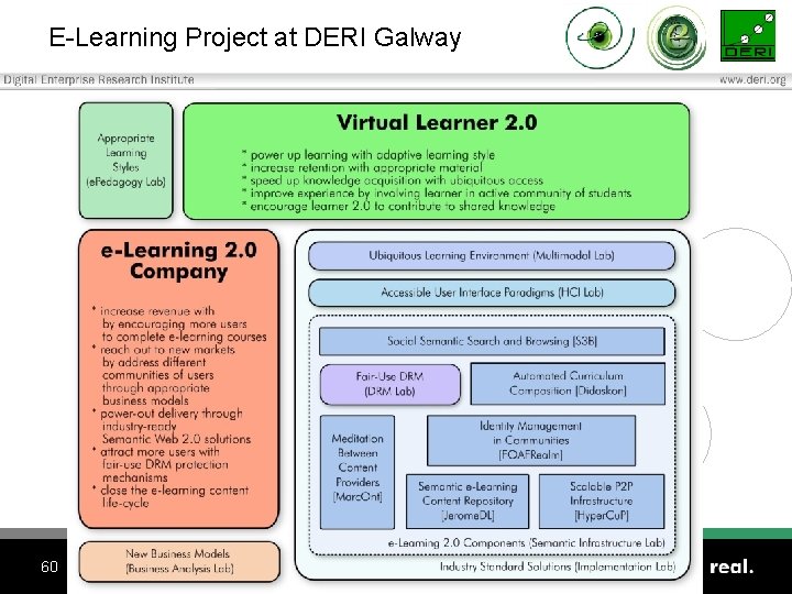 E-Learning Project at DERI Galway 60 