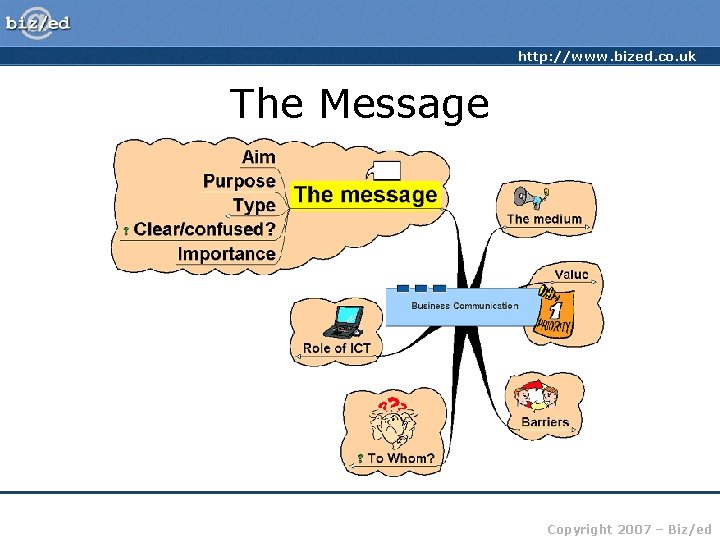 http: //www. bized. co. uk The Message Copyright 2007 – Biz/ed 