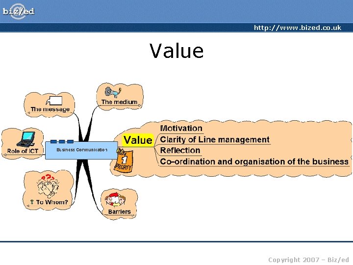 http: //www. bized. co. uk Value Copyright 2007 – Biz/ed 