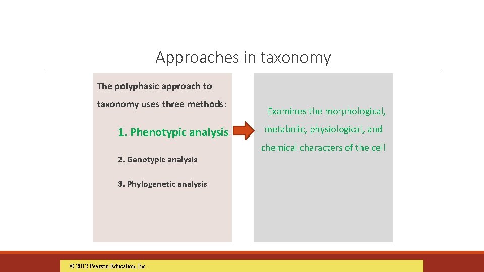 Approaches in taxonomy The polyphasic approach to taxonomy uses three methods: 1. Phenotypic analysis