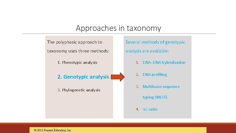 Approaches in taxonomy The polyphasic approach to Several methods of genotypic taxonomy uses three