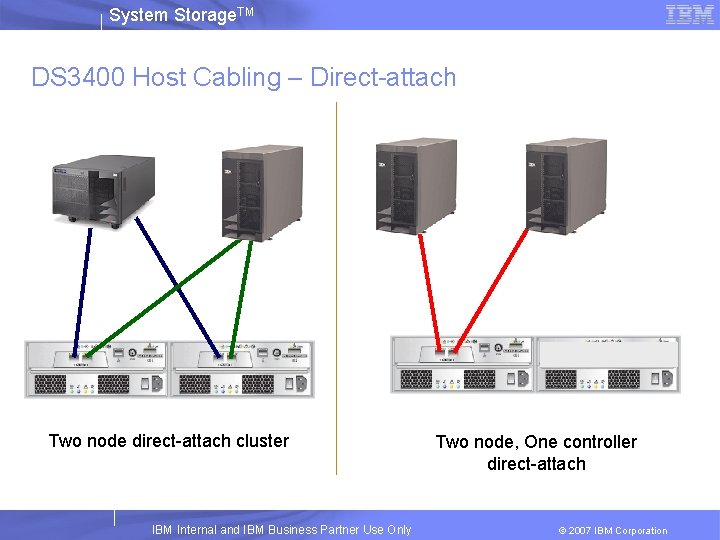 System Storage. TM DS 3400 Host Cabling – Direct-attach Two node direct-attach cluster IBM