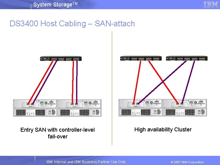 System Storage. TM DS 3400 Host Cabling – SAN-attach Entry SAN with controller-level fail-over