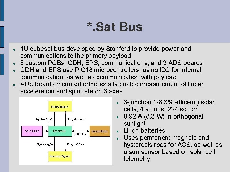 *. Sat Bus 1 U cubesat bus developed by Stanford to provide power and