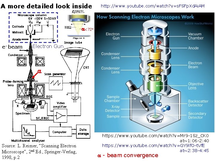 A more detailed look inside http: //www. youtube. com/watch? v=s. FSFp. Xd. Ai. AM
